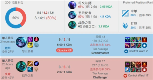 边后卫高位 边后卫高位